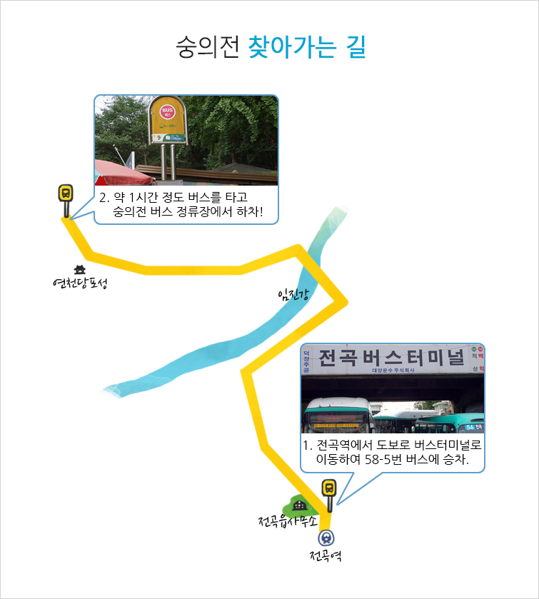 숭의전 찾아가는 길, 1. 전곡역에서 도보로 버스터미널로 이동하여 58-5번 버스에 승차. 2. 약 1시간 정도 버스를 타고 숭의전 버스 정류장에서 하자!