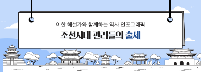 조선시대 관리들의 출세 | 광화문에서 읽다 거닐다 느끼다
